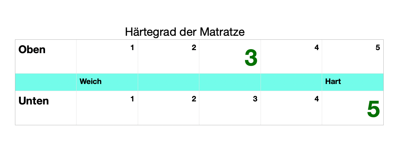 Sude Boxspringbett mit Stauraum und Matratze
